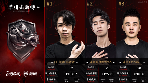 朝阳职工文体嘉年华圆满落幕 电竞比赛精彩纷呈