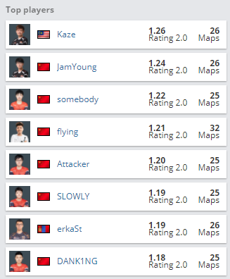 铠的最佳出装与铭文解析，输出与肉装完美平衡